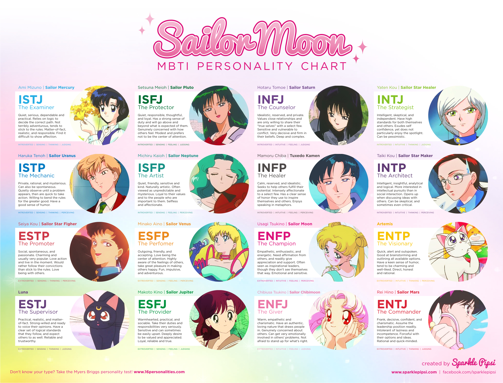ESFP — Here is what happened when I put all the MBTI