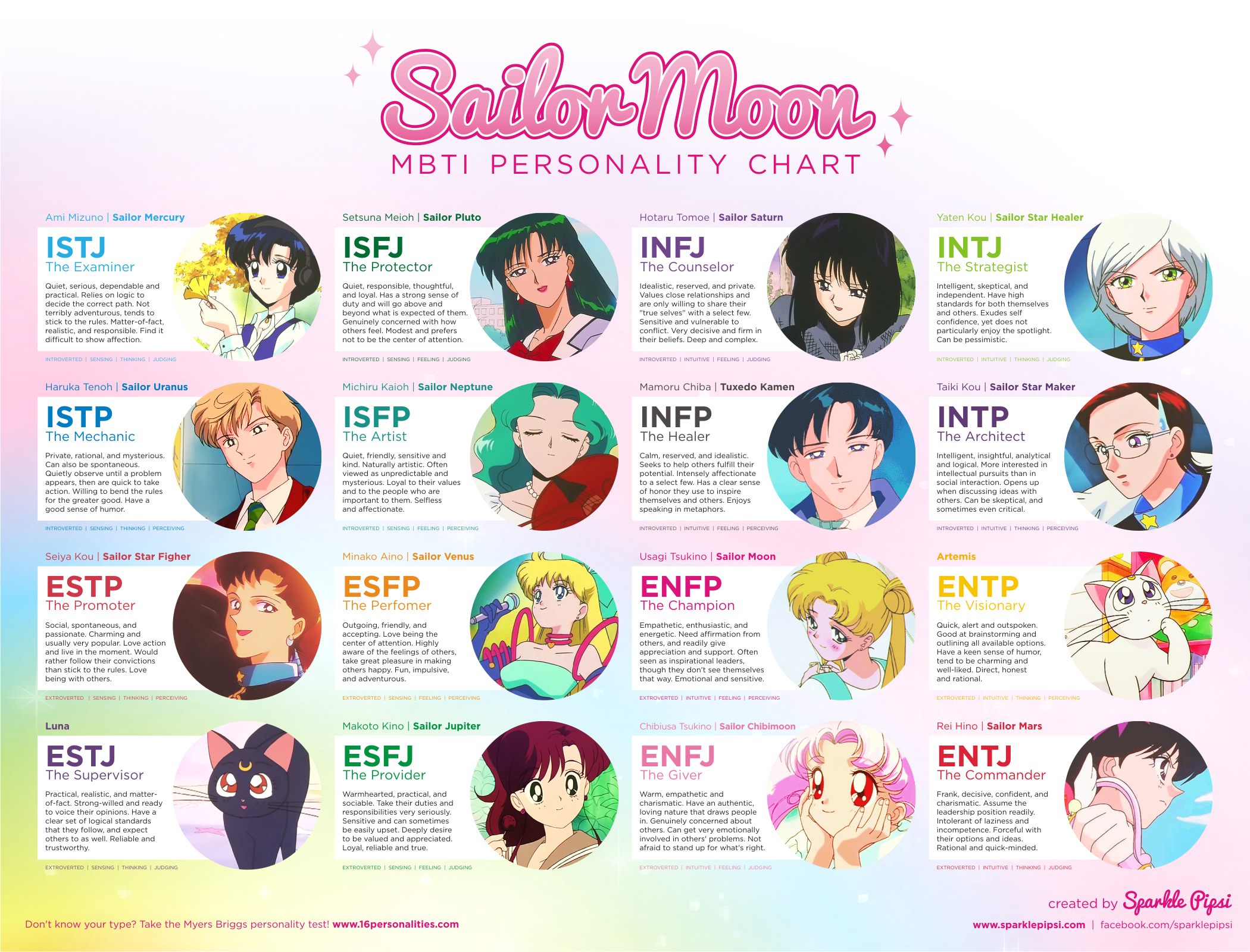 sparklepipsi ♥, ♥ Sailor Moon Myers Briggs Personality Chart ♥